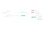 create a customer engagement strategy for customer retention
